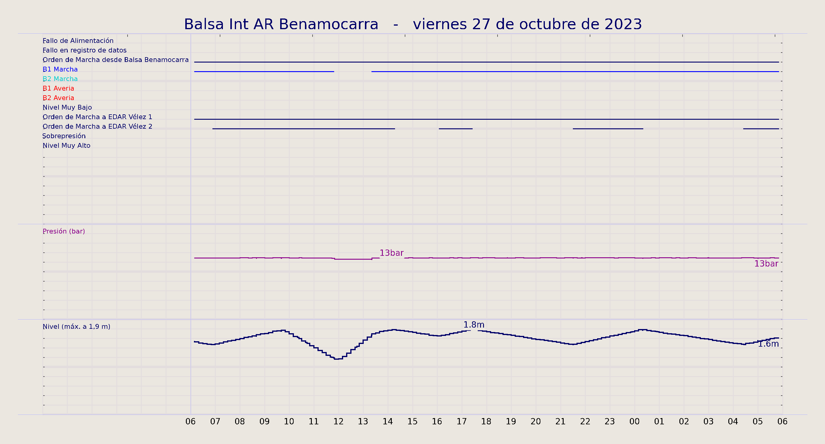 ../../imagenes/vid/2023/Balsa Int AR Benamocarra/2023-10-27 Balsa Int AR Benamocarra.png